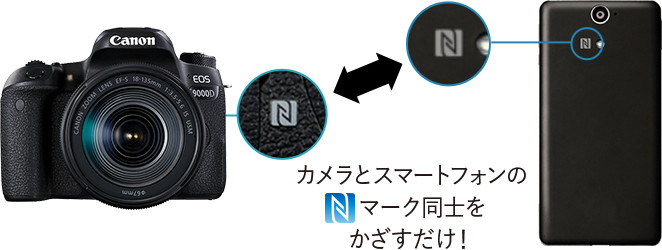 カメラとスマートフォンのマーク同士をかざすだけ!