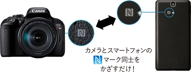 カメラとスマートフォンのマーク同士をかざすだけ!