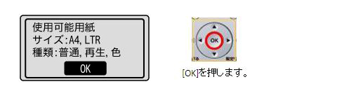 本体液晶の表示内容(使用可能用紙)と、そこでの画面操作を説明する操作パネル写真