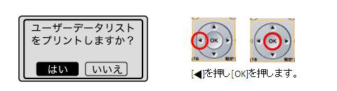 本体液晶の表示内容(プリントしますか?)と、そこでの画面操作を説明する操作パネル写真