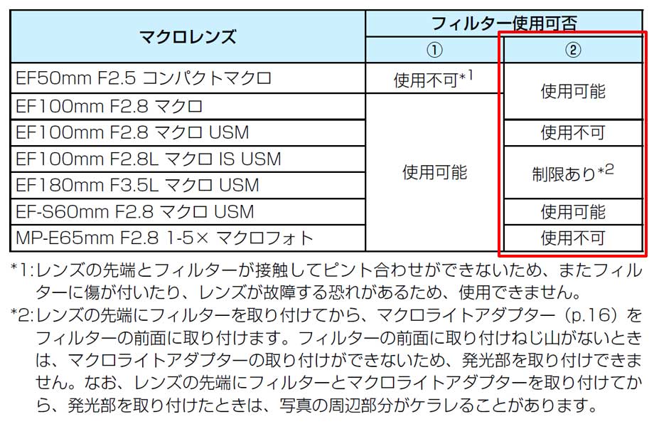 正しい記載