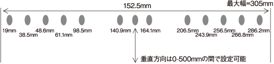 印字位置